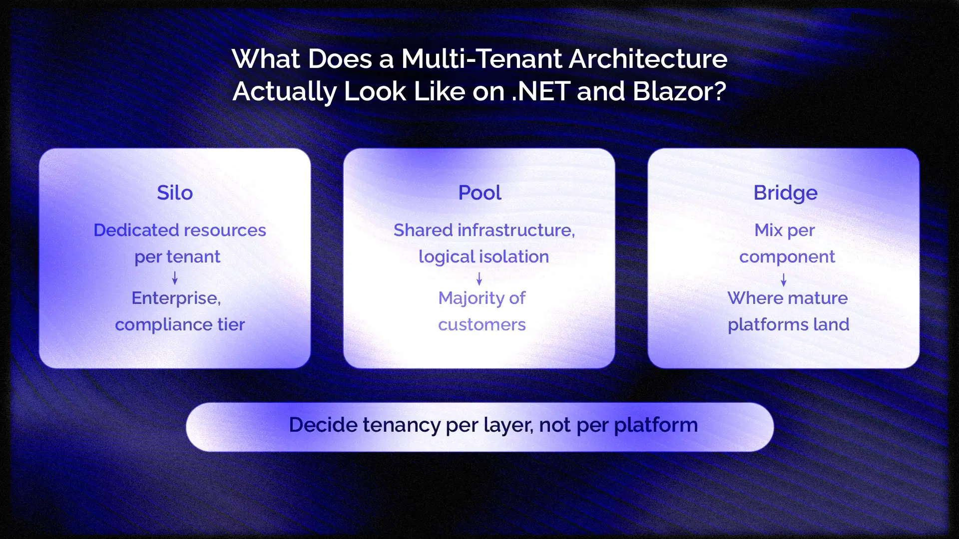 agriculture_What Does a Multi-Tenant Architecture Actually Look Like on .NET and Blazor.webp